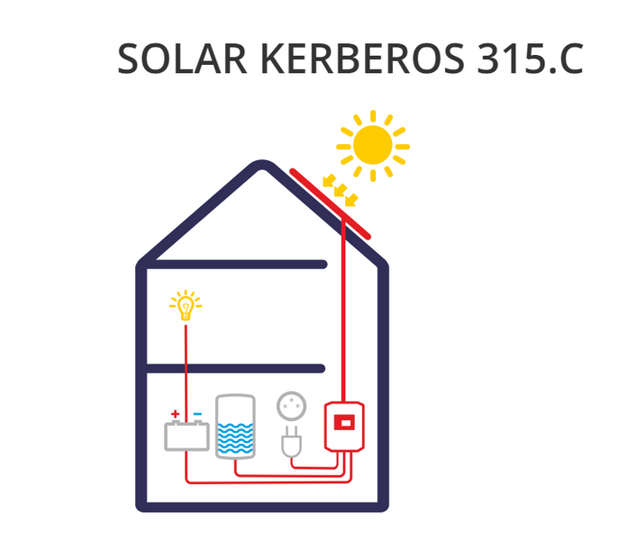 SOLAR KERBEROS 315.C